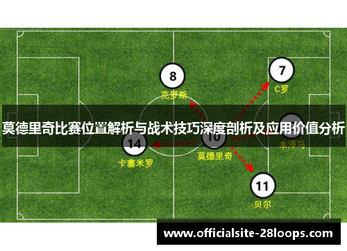 莫德里奇比赛位置解析与战术技巧深度剖析及应用价值分析