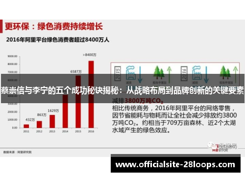 蔡崇信与李宁的五个成功秘诀揭秘：从战略布局到品牌创新的关键要素