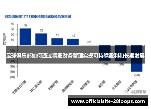 足球俱乐部如何通过精细财务管理实现可持续盈利和长期发展