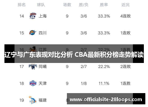 辽宁与广东表现对比分析 CBA最新积分榜走势解读